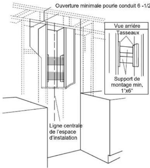 Ouverture minimale pourle conduit 6 -1/2 Vue arrière Tasseaux Support de montage min, 1"x6" Ligne centrale de l'espace d'installation