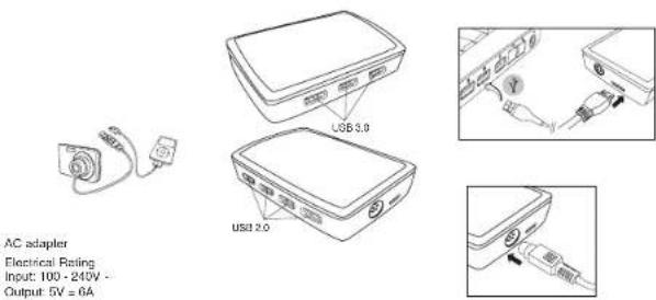 AC adapter Electrical Rating Input: 100 - 240V - Output: 5V = 6A