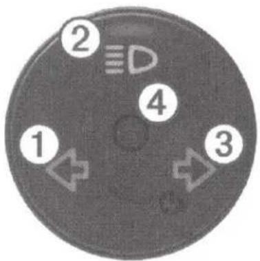 Circular diagram with numbered regions and directional arrows, likely a device or control panel
