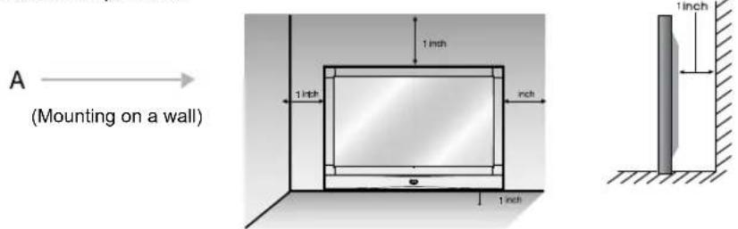 A (Mounting on a wall) 1 inch 1 inch inch 1 inch inch