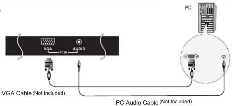 VGA PC IN AUDIO VGA Cable (Not Included) PC Audio Cable (Not Included)