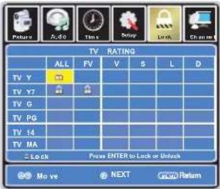 TV RATING ALL FV V S L D TV Y TV Y7 TV G TV PG TV 14 TV MA Lock Press ENTER to Lock or Unlock Move NEXT Return