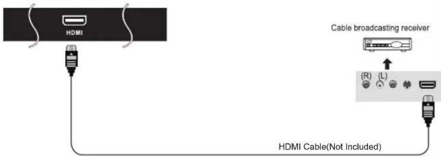HDMI Cable broadcasting receiver (R) (L) HDMI Cable(Not Included)
