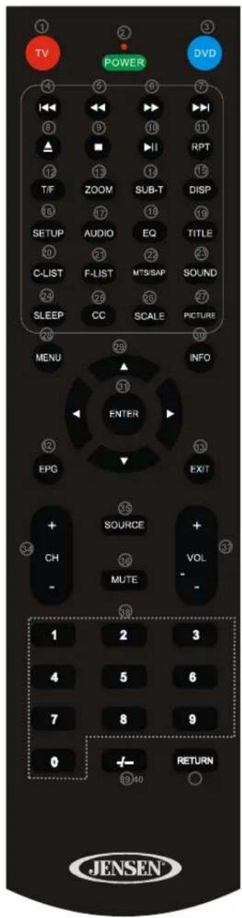 TV POWER DVD 1 2 3 4 5 6 7 8 9 10 11 12 13 14 15 T/F ZOOM SUB-T DISP 16 17 19 20 AUDIO EQ TITLE C-LIST F-LIST MTSISAP SOUND 24 25 26 27 SLEEP CC SCALE PICTURE 28 29 30 MENU INFO ENTER 11 12 13 EPG EXIT 25 + SOURCE + CH MUTE VOL - 1 2 3 4 5 6 7 8 9 0 + - RETURN 19/40 JENSEN®