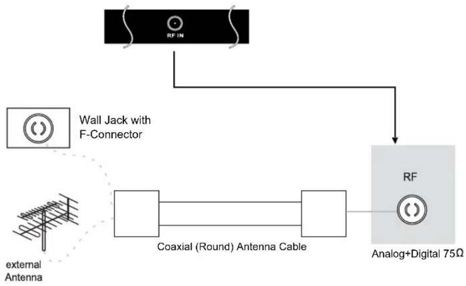 JENSEN JTV19DC - Installing an Antenna - 1