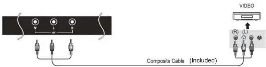 VIDEO Composite Cable (Included)