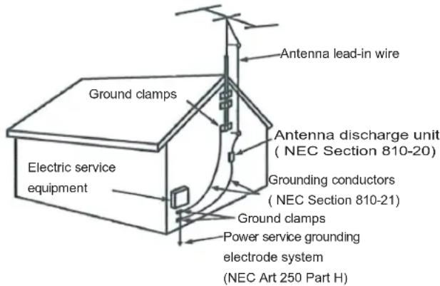 Antenna lead-in wire Ground clamps Antenna discharge unit ( NEC Section 810-20 ) Grounding conductors ( NEC Section 810-21 ) Electric service equipment Ground clamps Power service grounding electrode system (NEC Art 250 Part H )