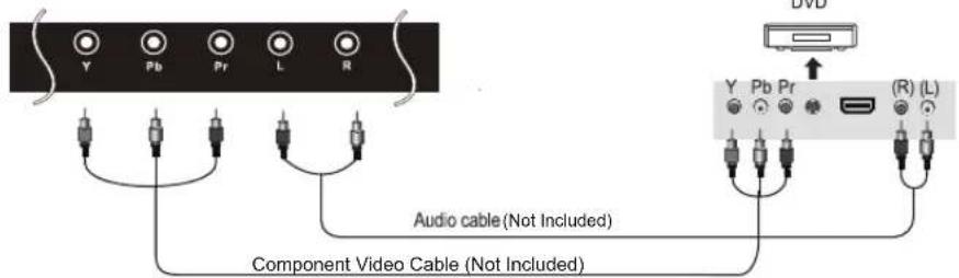 V Pb Pr L R Audio cable (Not Included) Component Video Cable (Not Included)