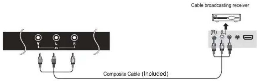 Cable broadcasting receiver Composite Cable (Included)