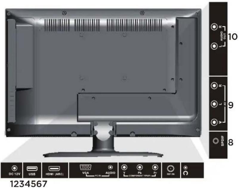 10 AUDIO R L R AVIO OUT 9 L M V SPDIF 8 DC 12V USB HDMI (ARC) VGA VCR AUDIO Y PB COMPROMPTYPUR PF RF IN 1234567