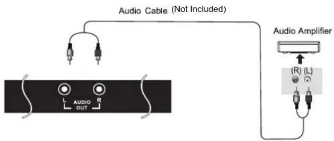 Audio Cable (Not Included) Audio Amplifier (R) (L) AUDIO OUT