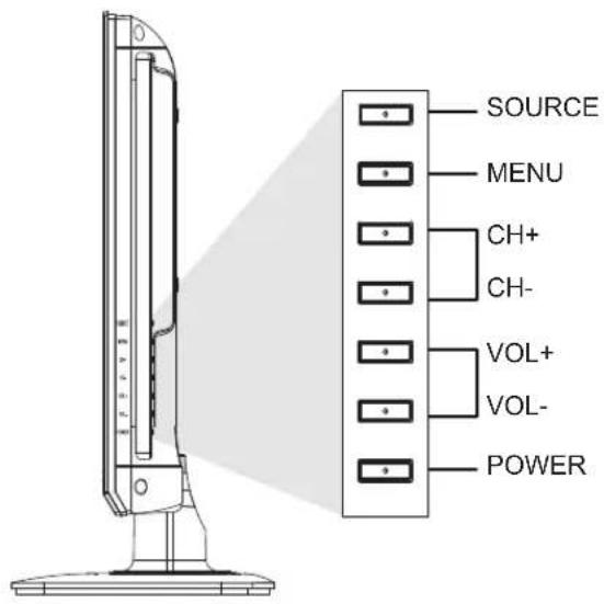 SOURCE MENU CH+ CH- VOL+ VOL- POWER