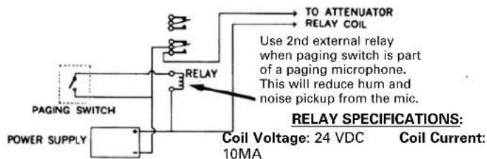 PAGING SWITCH POWER SUPPLY TO ATTENUATOR RELAY COIL Use 2nd external relay when paging switch is part of a paging microphone. This will reduce hum and noise pickup from the mic. RELAY SPECIFICATIONS: Coil Voltage: 24 VDC Coil Current: 10MA