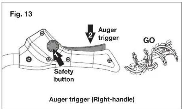 Fig. 13 2 Auger trigger Safety button GO Auger trigger (Right-handle)