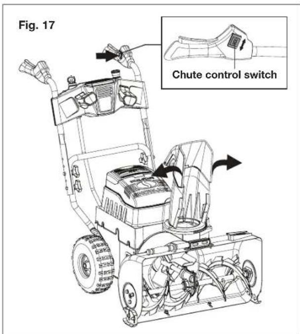 Fig. 17 Chute control switch