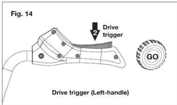 Fig. 14 Drive trigger 2 GO Drive trigger (Left-handle)