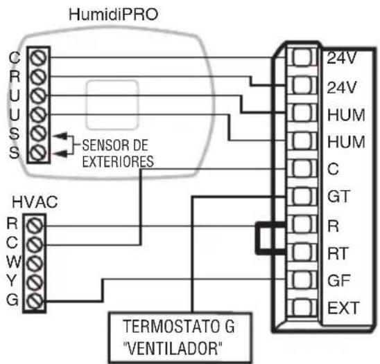 HumidiPRO C R U U S SENSOR DE EXTERIORES HVAC R C W Y G 24V 24V HUM HUM C GT R RT GF EXT TERMOSTATO G "VENTILADOR"