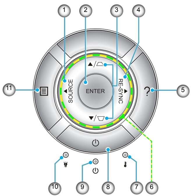OPTOMA HD28DSE - Pavé - 1