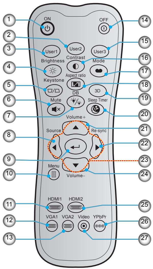OPTOMA HD28DSE - Télécommande - 1