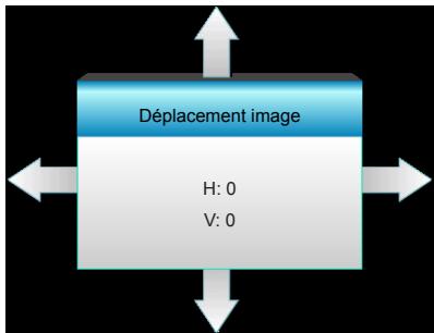 OPTOMA HD28DSE - Déplacement image - 1