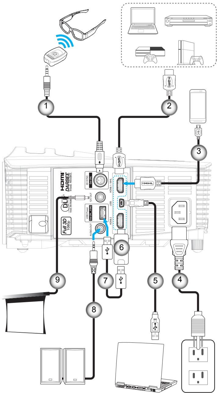 OPTOMA HD28DSE - CONFIGURATION ET INSTALLATION - 1