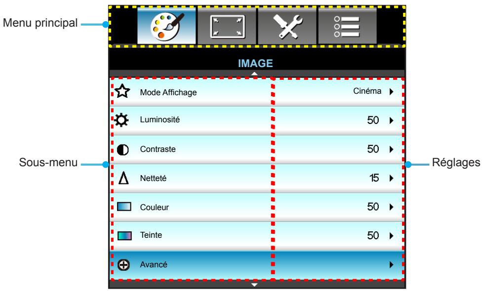 OPTOMA HD28DSE - Navigation dans le menu et fonctionnalités - 1