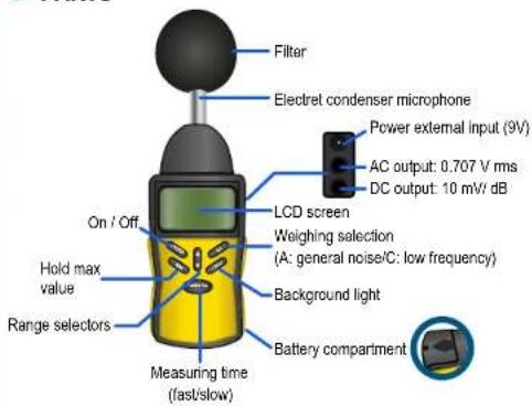 Filter Electret condenser microphone Power external input (9V) AC output: 0.707 V rms DC output: 10 mV/ dB LCD screen Wavelength selection (A: general noise/C: low frequency) Background light Battery compartment On / Off Hold max value Range selectors Measuring time (fast/slow)