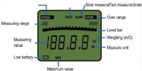 Slow measureFast measureUnder OVER Over range 98 888 Level bar Measuring range 188.8.8 CA Weighing (A/C) Measure unit Low battery MAX Maximum value