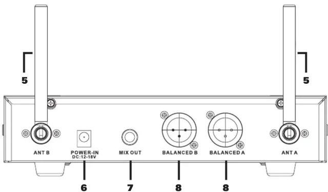 5 ANT B POWER-IN DC:12-18V MIX OUT BALANCED B BALANCED A ANT A 6 7 8 8