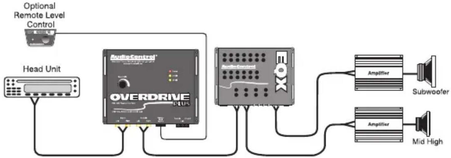 AudioControl Overdrive Plus - Channel equalized system with active crossover / equalizer - 1