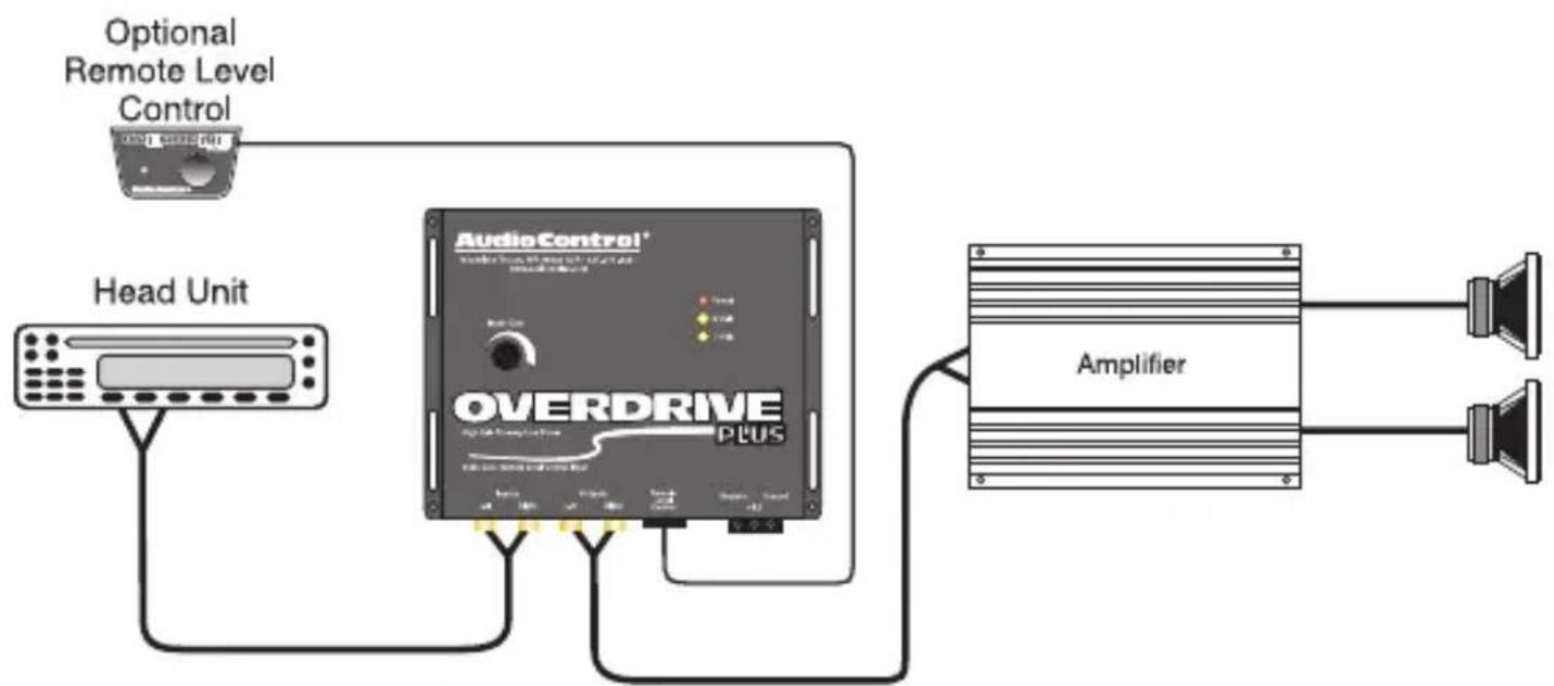 AudioControl Overdrive Plus - Basic 2 channel system with maximum dynamic range - 1