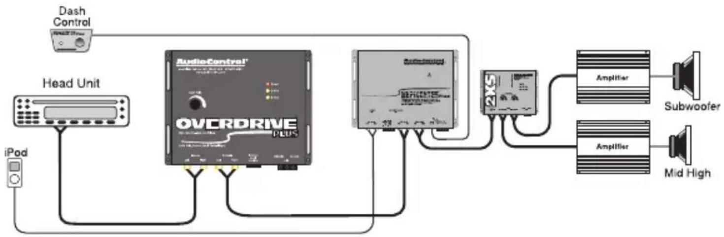 AudioControl Overdrive Plus - Maximum bass system with The Epicenter Plus and active crossover - 1