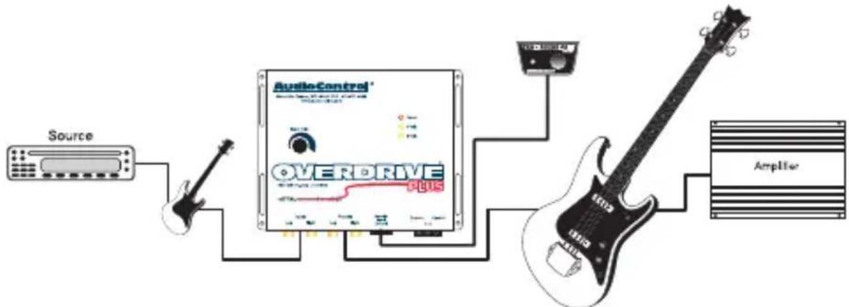 AudioControl Overdrive Plus - High-Voltage Line Driver - 1