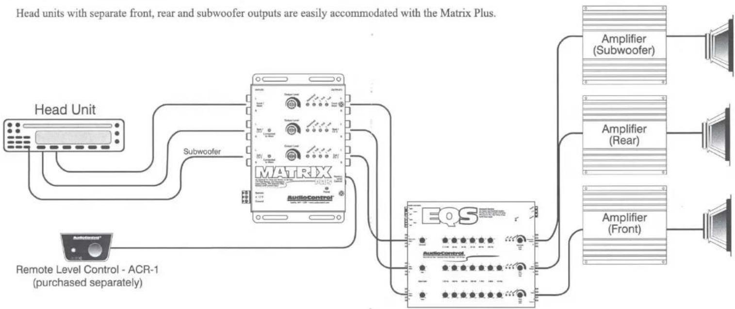 AudioControl Matrix Plus - Six-channel Source Unit - 1