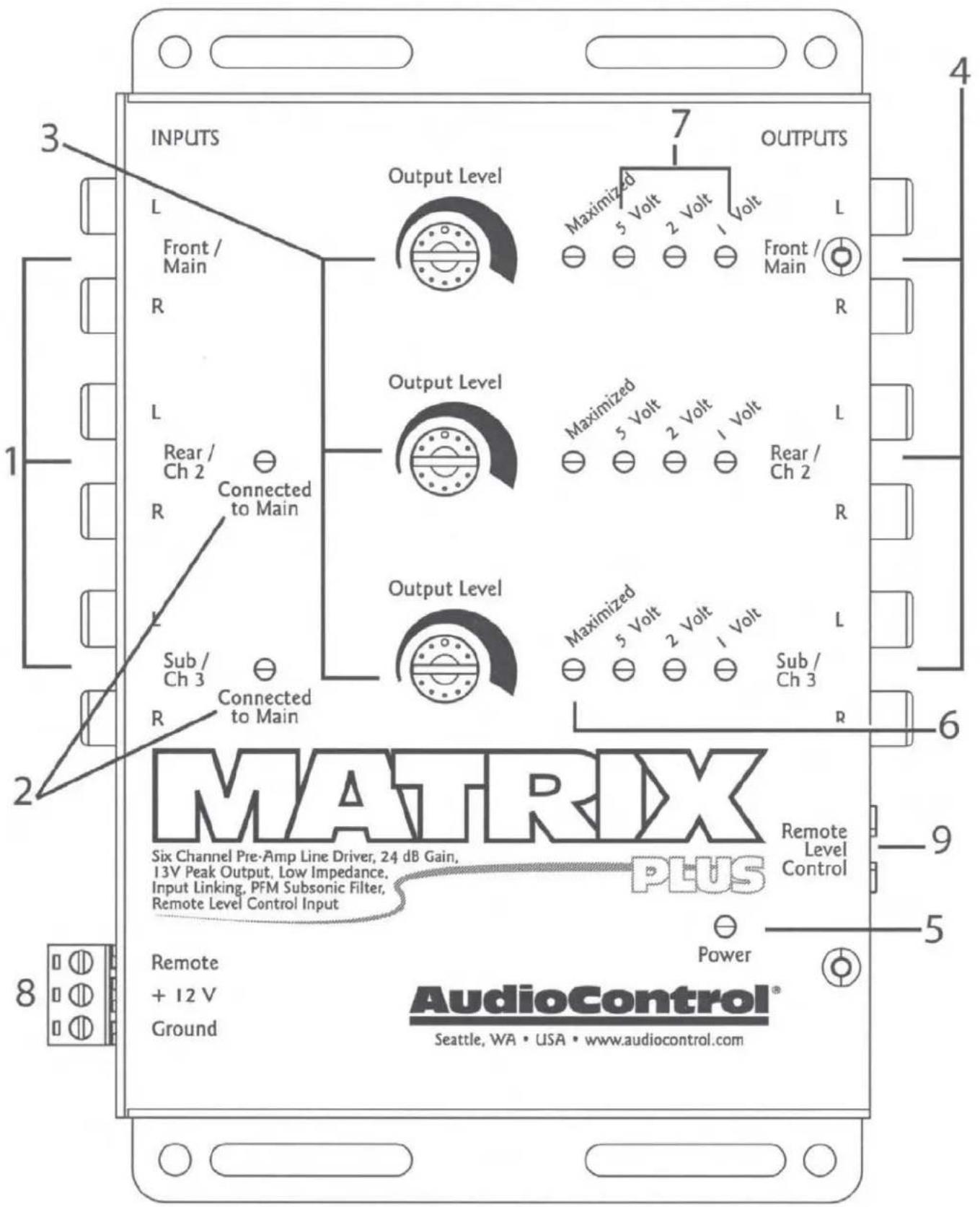 INPUTS L Front / Main R 1 2 3 7 OUTPUTS Maximized 5 Volt 2 Volt 1 Volt L Front / Main R Output Level Output Level Rear / Ch 2 Connected to Main R Sub / Ch 3 Connected to Main Output Level Maximized 5 Volt 2 Volt 1 Volt L Rear / Ch 2 Output Level Maximized 5 Volt 2 Volt 1 Volt L Sub / Ch 3 R 6 9 5 8 Matrix Six Channel Pre-Amp Line Driver, 24 dB Gain, 13V Peak Output, Low Impedance, Input Linking, PFM Subsonic Filter, Remote Level Control Input Remote Level Control Power + 12 V Ground AudioControl® Seattle, WA • USA • www.audiocontrol.com