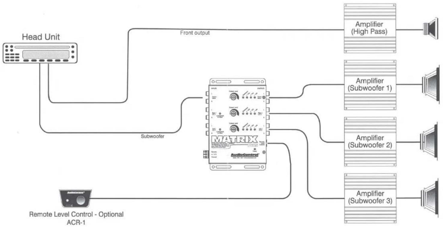 AudioControl Matrix Plus - Maximum SPL System - 1