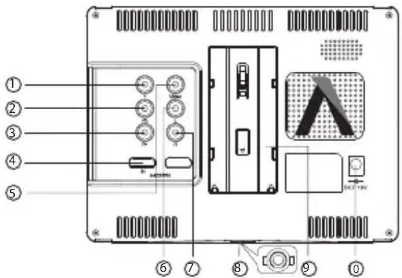 Diagram of an electronic device rear panel with numbered components and labeled ports