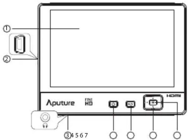 ① ② Aputure FINE HD HDMI ③4567