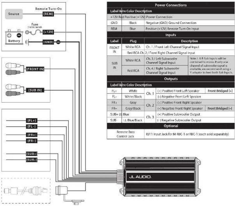 Source Remote Turn-On (REM) Fuse [+12V] Battery (GND) IFRONT IN SUB IN IFL+1 [FL-] [FR+1] [FR-] [SUB+1] [SUB-] Power Connections Label Wire Color Description +12V Red Positive (+12V) Power Connection GND Black Negative (GND) Ground Connection REM Blue Positive (+12V) Remote Turn-On Input Inputs Label Plug Description FRONT White RCA Ch. 1 / Front Left Channel Signal Input IN Red RCA Ch. 2 / Front Right Channel Signal Input SUB White RCA Ch. 3 / Left Subwoofer IN Red RCA Ch. 4 / Right Subwoofer Sub IN Channel Signal Input Note L, S & R Sub Inputs will be combined to mono. If only one channel of subwoofer signal is available, we recommend using a Y adaptor to feed both Sub Inputs. Outputs Label Wire Color Description FL+ White Ch. 1 [+] Positive Front Left Speaker Front Bridged (+) FL- White/Black (-) Negative Front Left Speaker FR1 Gray Ch. 2 [+] Positive Front Right Speaker FR- Gray/Black (-) Negative Front Right Speaker Front Bridged (-) SUB+ LT Blue Ch. 3 [+] Positive Subwoofer Output SUB LL Blue/Black (-) Negative Subwoofer Output Optional Remote Bass Control Jack RJ11 Input Jack for M-RBC-1 or RBC-1 (each sold separately) JLA AUDIO.
