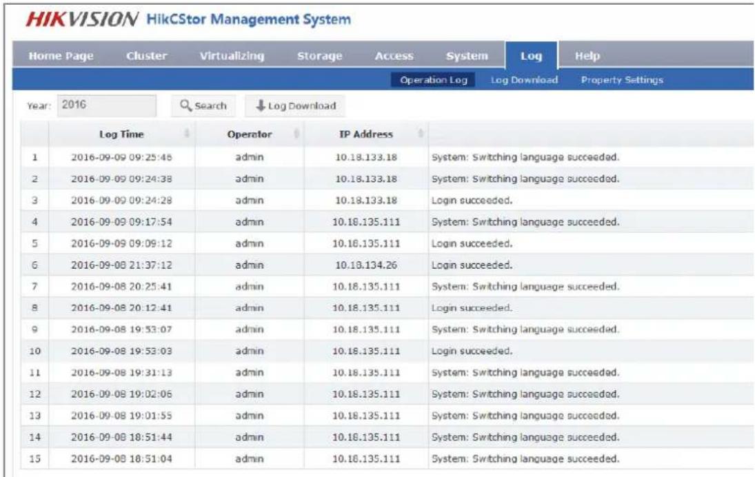 HIKVISION HikCStor Management System Home Page Cluster Virtualizing Storage Access System Log Help Operation Log Log Download Property Settings Year: 2016 Search Log Download Log Time Operator IP Address 1 2016-09-09 09:25:48 admin 10.18.133.18 System: Switching language succeeded. 2 2016-09-09 09:24:38 admin 10.18.133.18 System: Switching language succeeded. 3 2016-09-09 09:24:28 admin 10.18.133.18 Login succeeded. 4 2016-09-09 09:17:54 admin 10.18.135.111 System: Switching language succeeded. 5 2016-09-09 09:09:12 admin 10.18.135.111 Login succeeded. 6 2016-09-08 21:37:12 admin 10.18.134.26 Login succeeded. 7 2016-09-08 20:25:41 admin 10.18.135.111 System: Switching language succeeded. 8 2016-09-08 20:12:41 admin 10.18.135.111 Login succeeded. 9 2016-09-08 19:53:07 admin 10.18.135.111 System: Switching language succeeded. 10 2016-09-08 19:53:03 admin 10.18.135.111 Login succeeded. 11 2016-09-08 19:31:13 admin 10.18.135.111 System: Switching language succeeded. 12 2016-09-08 19:02:06 admin 10.18.135.111 System: Switching language succeeded. 13 2016-09-08 19:01:55 admin 10.18.135.111 System: Switching language succeeded. 14 2016-09-08 18:51:44 admin 10.18.135.111 System: Switching language succeeded. 15 2016-09-08 18:51:04 admin 10.18.135.111 System: Switching language succeeded.