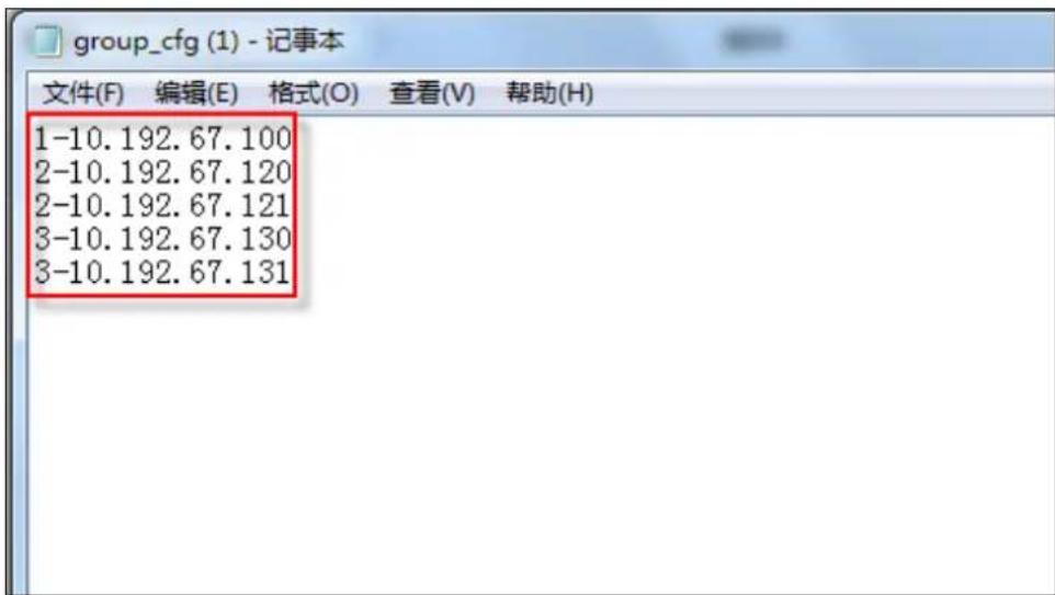 group_cfg (1) - 记事本 文件(F) 编辑(E) 格式(O) 查看(V) 帮助(H) 1-10.192.67.100 2-10.192.67.120 2-10.192.67.121 3-10.192.67.130 3-10.192.67.131