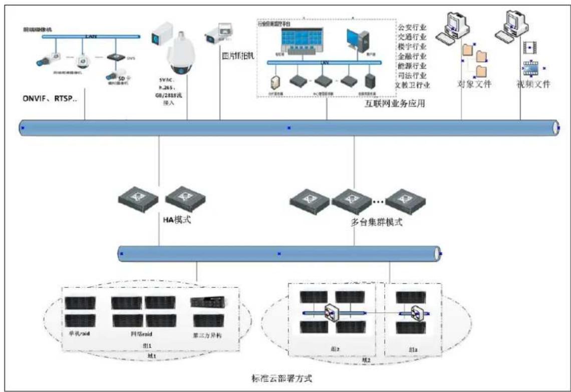 Hikvision DS-A71024R-CVS - Standard Cloud - 1