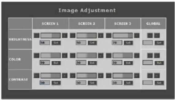 Image Adjustment SCREEN 1 SCREEN 2 SCREEN 3 GLOBAL BRIGHTNESS SB Set SB Set ZB Set SB Set COLOR SB Set SB Set SB Set SB Set CONTRAST SB Set SB Set SB Set SB Set