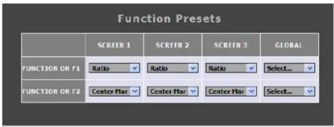 Function Presets SCREEN 1 SCREEN 2 SCREEN 3 GLOBAL FUNCTION ON F1 Ratio Ratio Ratio Select... FUNCTION ON F2 Center Mar Center Mar Center Mar Select...