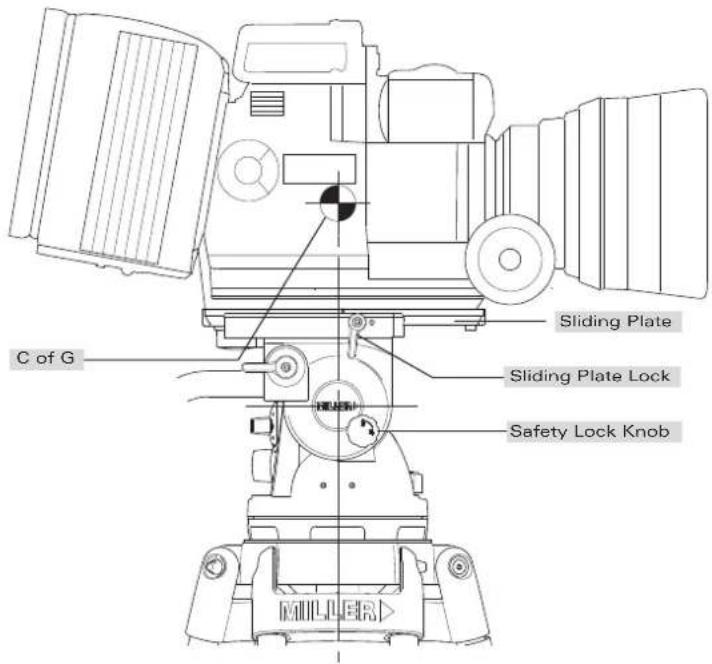 C of G Sliding Plate Sliding Plate Lock Safety Lock Knob MILLER