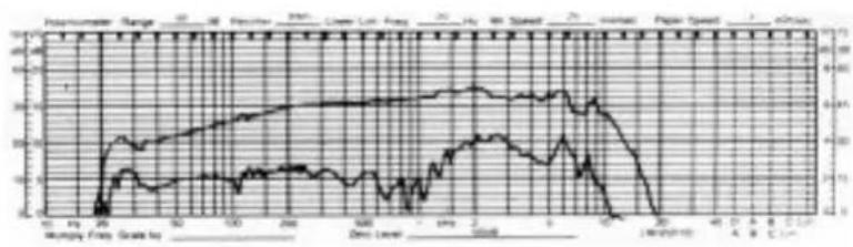 Nady DM-80 - TYPICAL FREQUENCY RESPONSE - 1