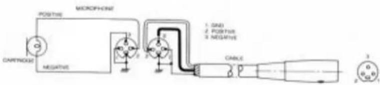 MORCHONE POSITIVE CARROTONE NEGATIVE 1. (SND) 2. (POSITIVE) 3. NEGATIVE CABLE
