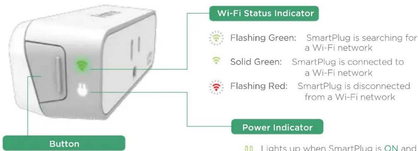 Wi-Fi Status Indicator Flashing Green: SmartPlug is searching for a Wi-Fi network Solid Green: SmartPlug is connected to a Wi-Fi network Flashing Red: SmartPlug is disconnected from a Wi-Fi network Power Indicator Lights up when SmartPlug is ON and Button