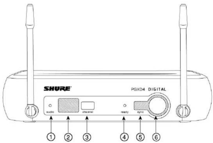 SHURE® PGXD4 DIGITAL audio channel ready sync ① ② ③ ④ ⑤ ⑥