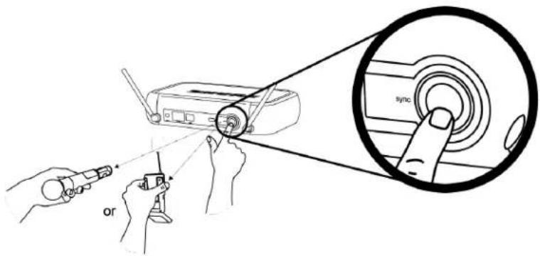 Diagram illustrating a device operation with labeled components and a magnified view of the 'sync' button.